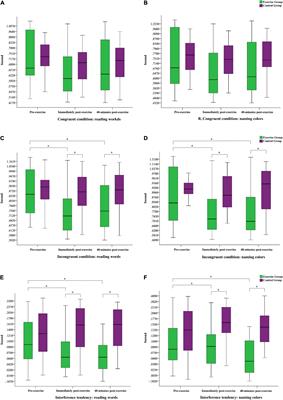 Sustained Effects of Acute Resistance Exercise on Executive Function in Healthy Middle-Aged Adults